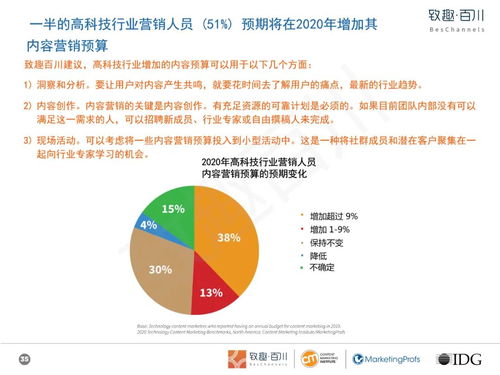 高科技玩具行業內容營銷白皮書 以技術開發驅動創新，以內容策略賦能銷售